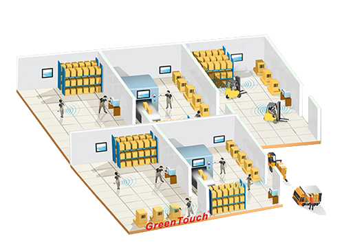 Automatizaci&oacute;n industrial