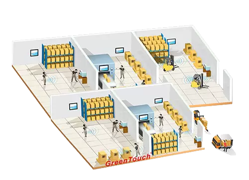 Automatizaci&oacute;n industrial