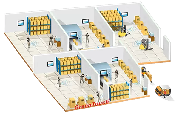 Automatizaci&oacute;n industrial