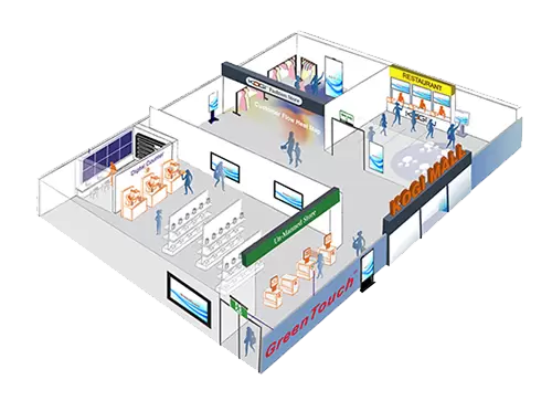 Se&ntilde;alizaci&oacute;n digital-IDS