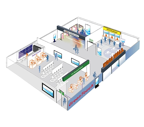 Se&ntilde;alizaci&oacute;n digital-IDS